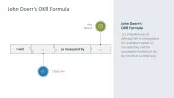 OKR