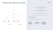 OKR