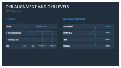 OKR