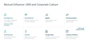 OKR