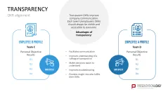 OKR