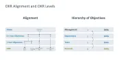 OKR