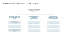 OKR