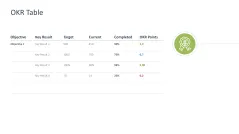 OKR