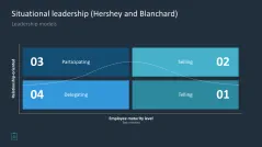 Leadership Toolbox