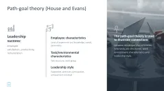 Leadership Toolbox