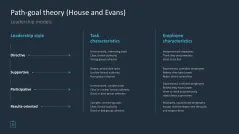Leadership Toolbox