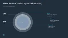 Leadership Toolbox