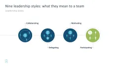 Leadership Toolbox