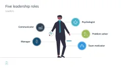 Leadership Toolbox