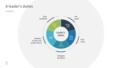 Leadership Toolbox