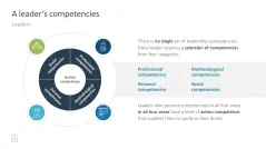 Leadership Toolbox