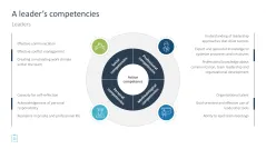 Leadership Toolbox