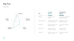 Leadership Toolbox