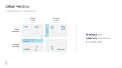 Leadership Toolbox