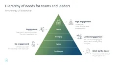 Leadership Toolbox