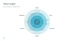 Leadership Toolbox
