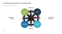 Leadership Toolbox