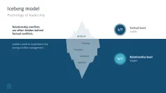 Leadership Toolbox