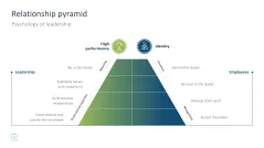 Leadership Toolbox