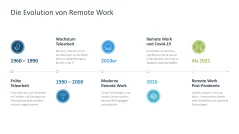 Remote Work / Home Office 