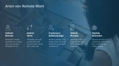 Remote Work / Home Office 