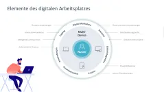 Remote Work / Home Office 