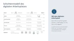 Remote Work / Home Office 