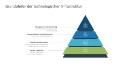 Remote Work / Home Office 