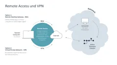 Remote Work / Home Office 