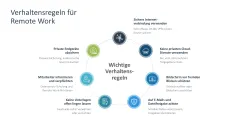 Remote Work / Home Office 