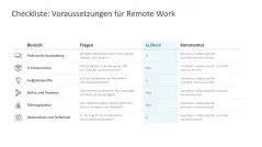 Remote Work / Home Office 