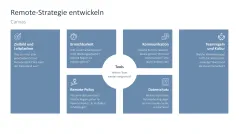 Remote Work / Home Office 