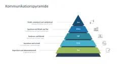 Remote Work / Home Office 
