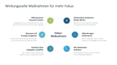 Remote Work / Home Office 