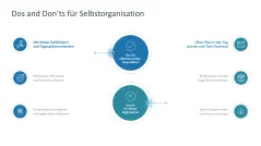 Remote Work / Home Office 