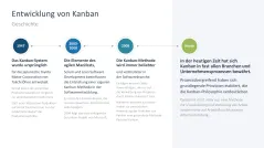 Kanban 