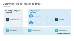 Kanban 