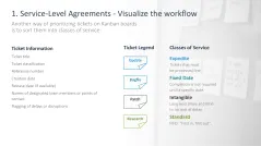 Kanban