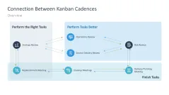 Kanban