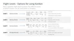 Kanban