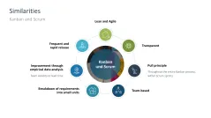 Kanban