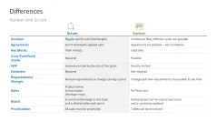 Kanban