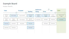 Kanban