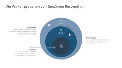 Employee Recognition 