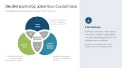 Employee Recognition 