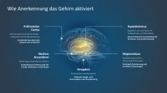 Employee Recognition 