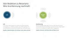 Employee Recognition 