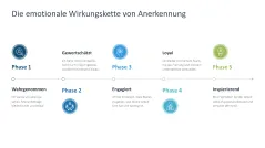 Employee Recognition 