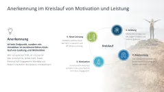 Employee Recognition 